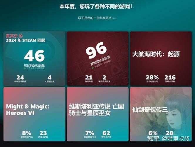 深度剖析Steam平台网络游戏的发展趋势及策略指南！