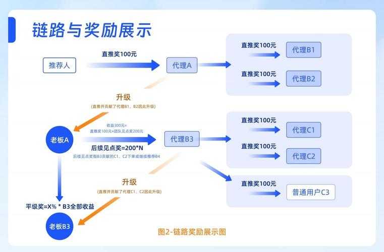 深度开发1v3实战技巧：高效提升业务增长