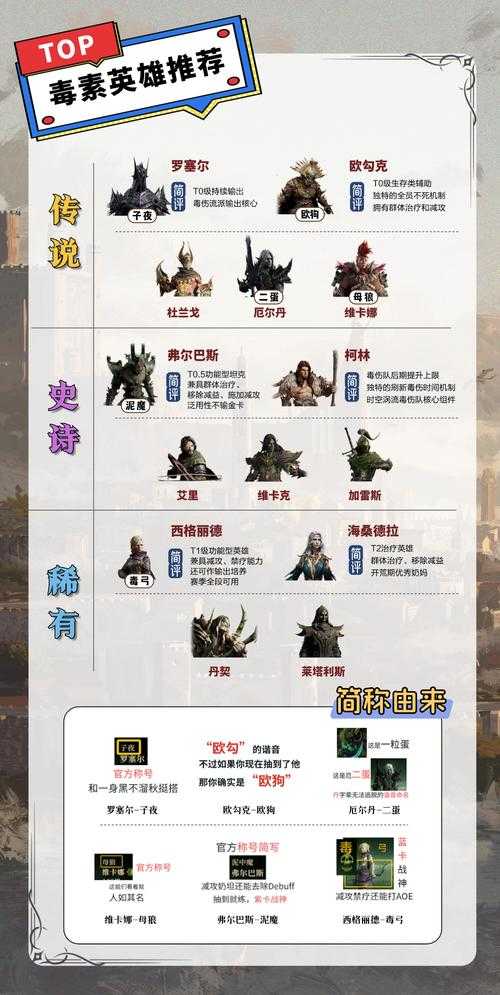 深度探索：魔兽争霸中各英雄角色的重要性及其协同作用