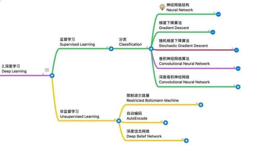 深度教学技巧解析 提升学习舒适度