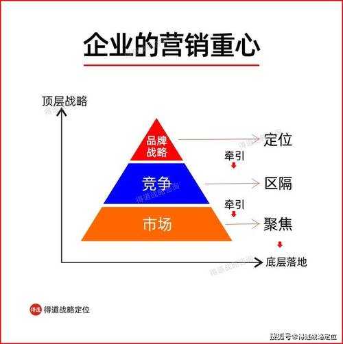 品牌形象与市场定位的演变