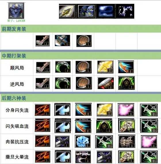 深度解析DotA套装选择：如何根据对手阵容调整装备