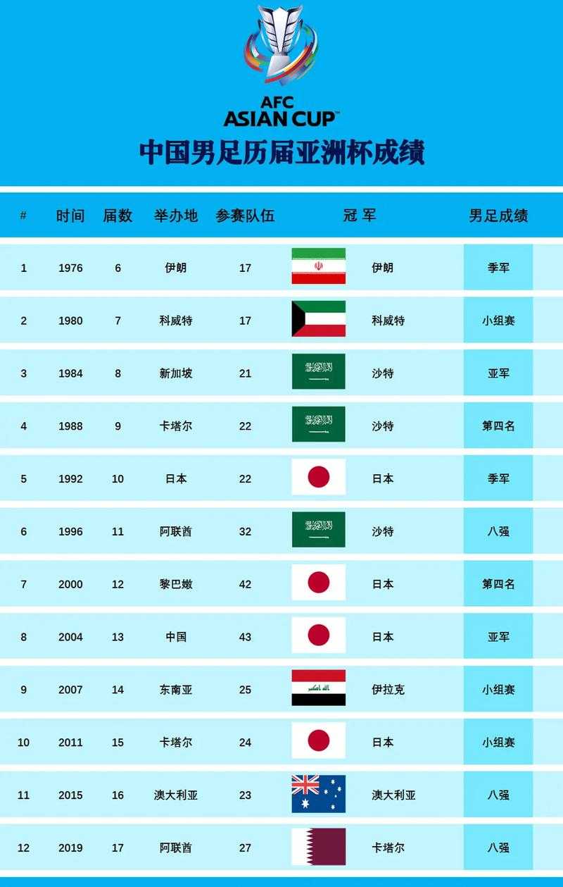 历史突破,亚洲杯首冠意义
