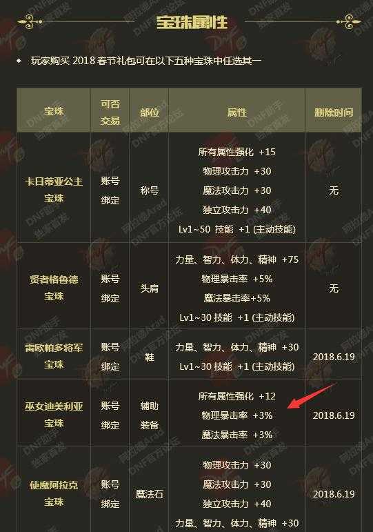 深渊恶魔套设计图获取攻略与掉落地点解析