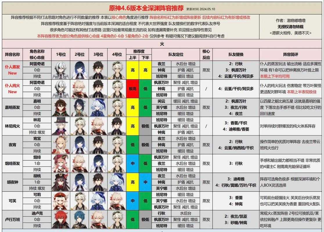 深渊领主的技能如何影响其与敌方英雄的对战结果