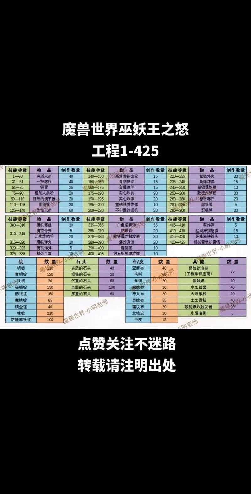深渊魔王火球技能在魔兽争霸中的弱点分析与应对
