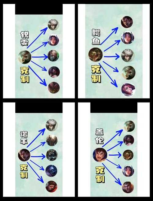 混沌英雄在团队中如何与其他英雄建立和谐的工作关系?
