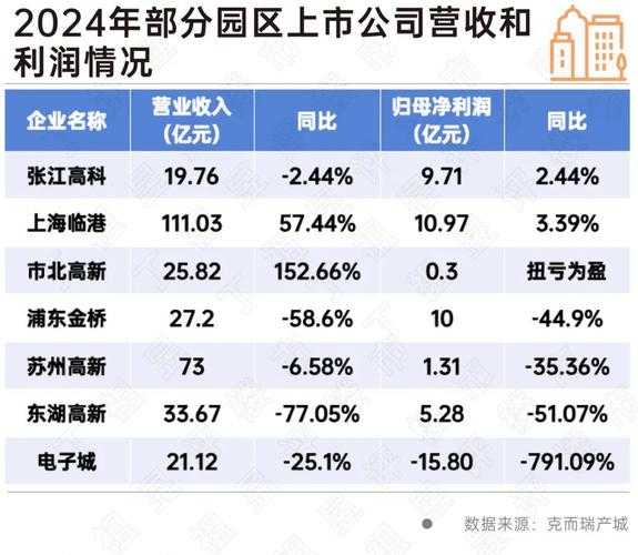 一、市场环境变化加剧行业洗牌