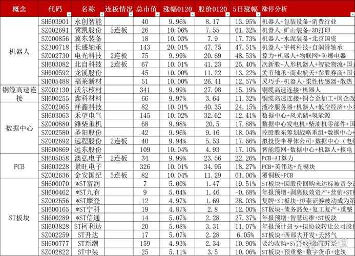 A股惊现资本狂飙，129只个股涨停背后的暴风眼与暗涌