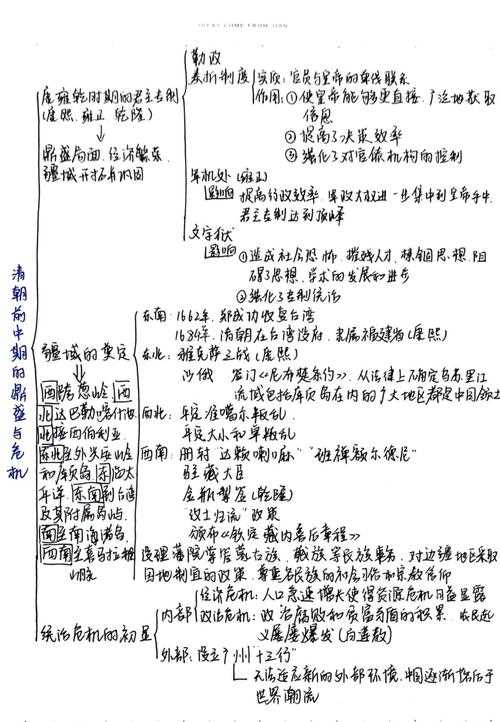 清朝历史与文化:辉煌帝国的兴衰历程