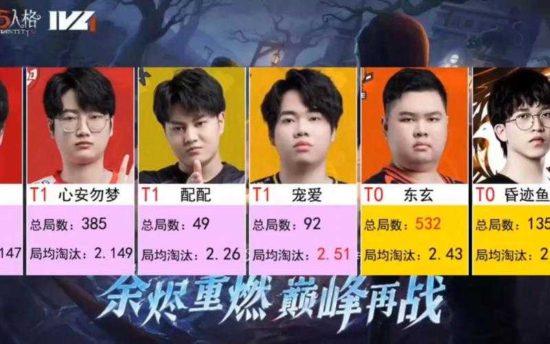 清玄职业选手第五人格,选手,职业 直播